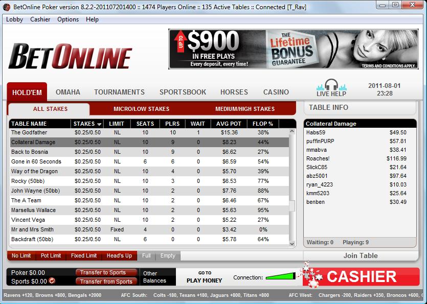 BetOnline Poker Lobby